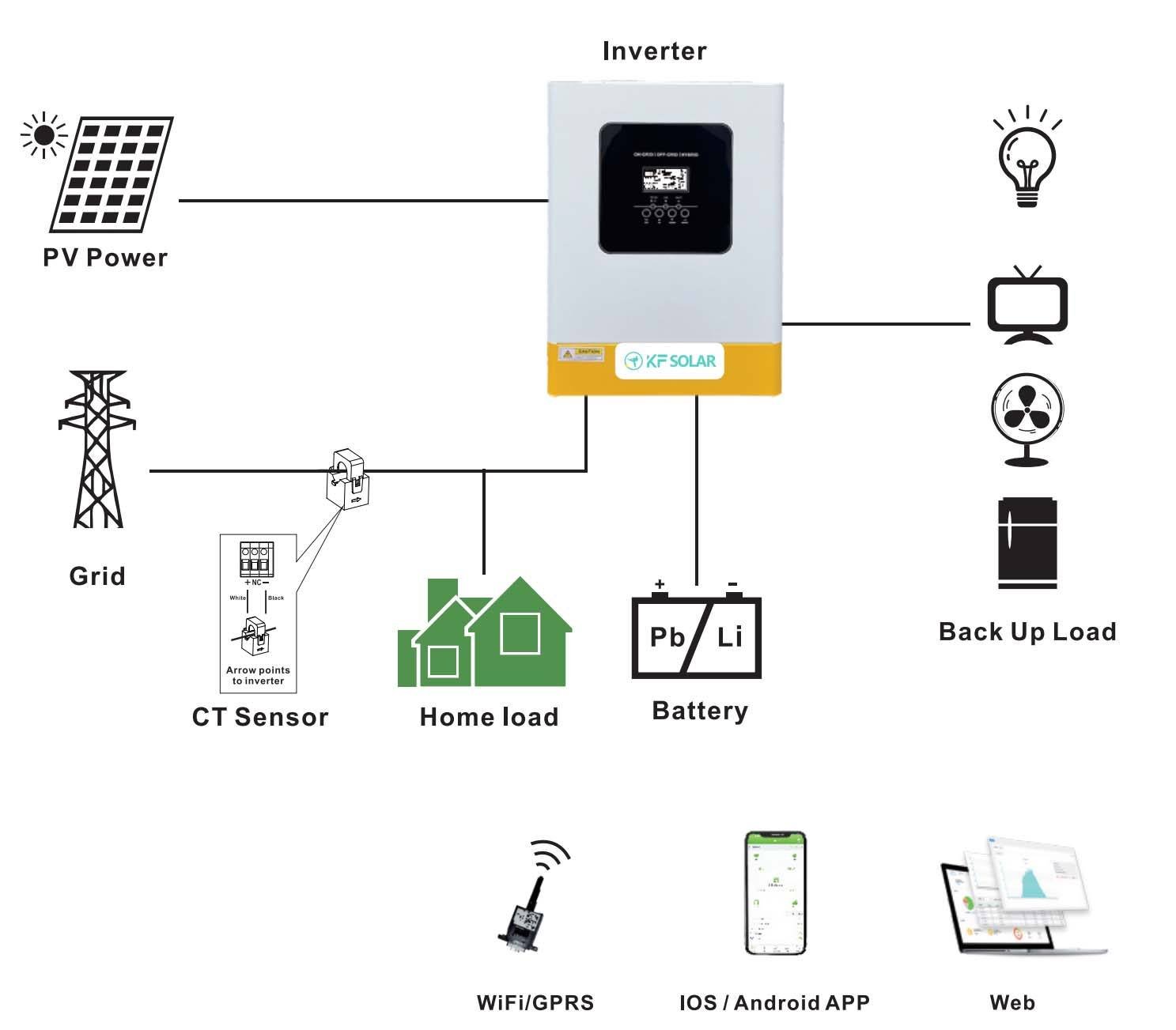 kf solar 6.2kw hybrid solar inverter with energy storage system battery solar inverter pure sine wave kf solar 6.2kw hybrid solar inverter with energy storage system battery solar inverter pure sine wave